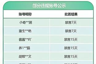 Phản ứng dữ dội từ thất bại: Thua tập trung vào nỗ lực tiếp theo để giành chiến thắng